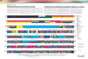 2014 RF Spectrum Chart - Industry Canada